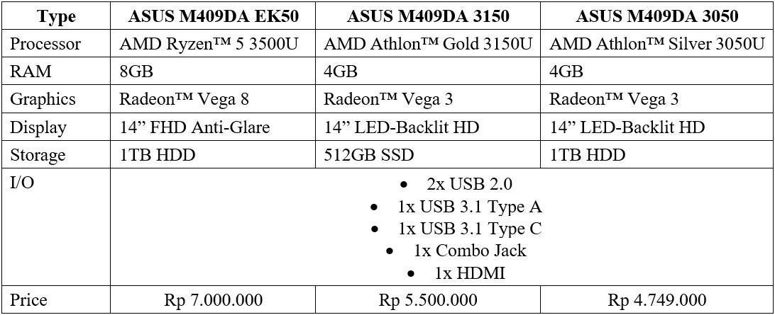 Spesifikasi ASUS VivoBook M409DA