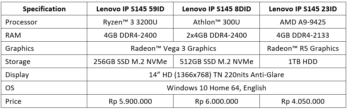 Spesifikasi Lenovo IdeaPad S145
