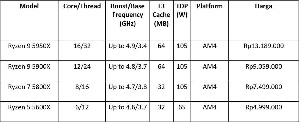 AMD Ryzen 5000 Series List
