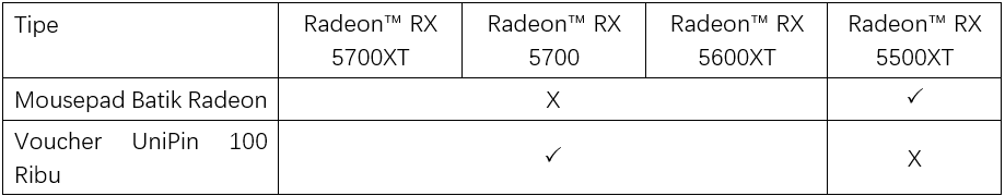 List Promo Radeon RX 5000 Series Mousepad Unipin
