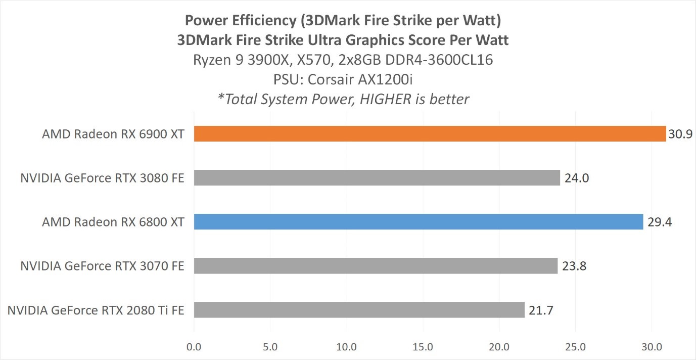 Pengujian Power Efficiency 3DMark Fire Strike Ultra
