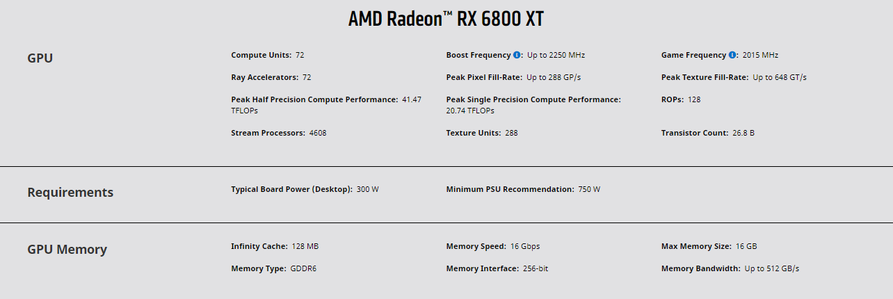 Spesifikasi Radeon RX 6800 XT
