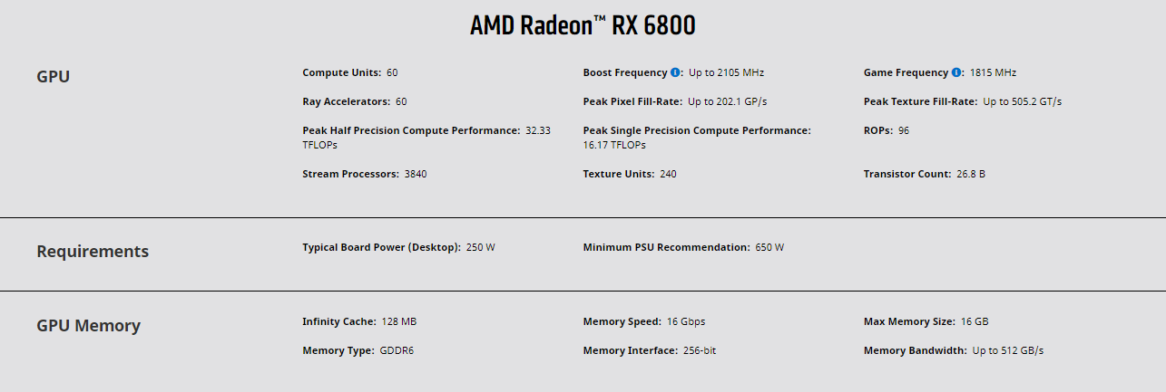 Spesifikasi Radeon RX 6800