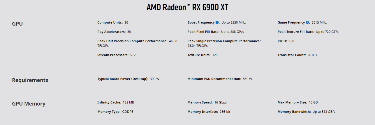 Spesifikasi Radeon RX 6900 XT