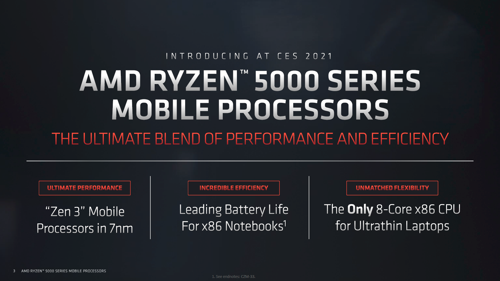 Kesimpulan AMD Ryzen™ 5000 Series Mobile Processors