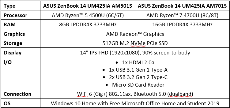 Spesifikasi ASUS ZenBook 14 UM425IA
