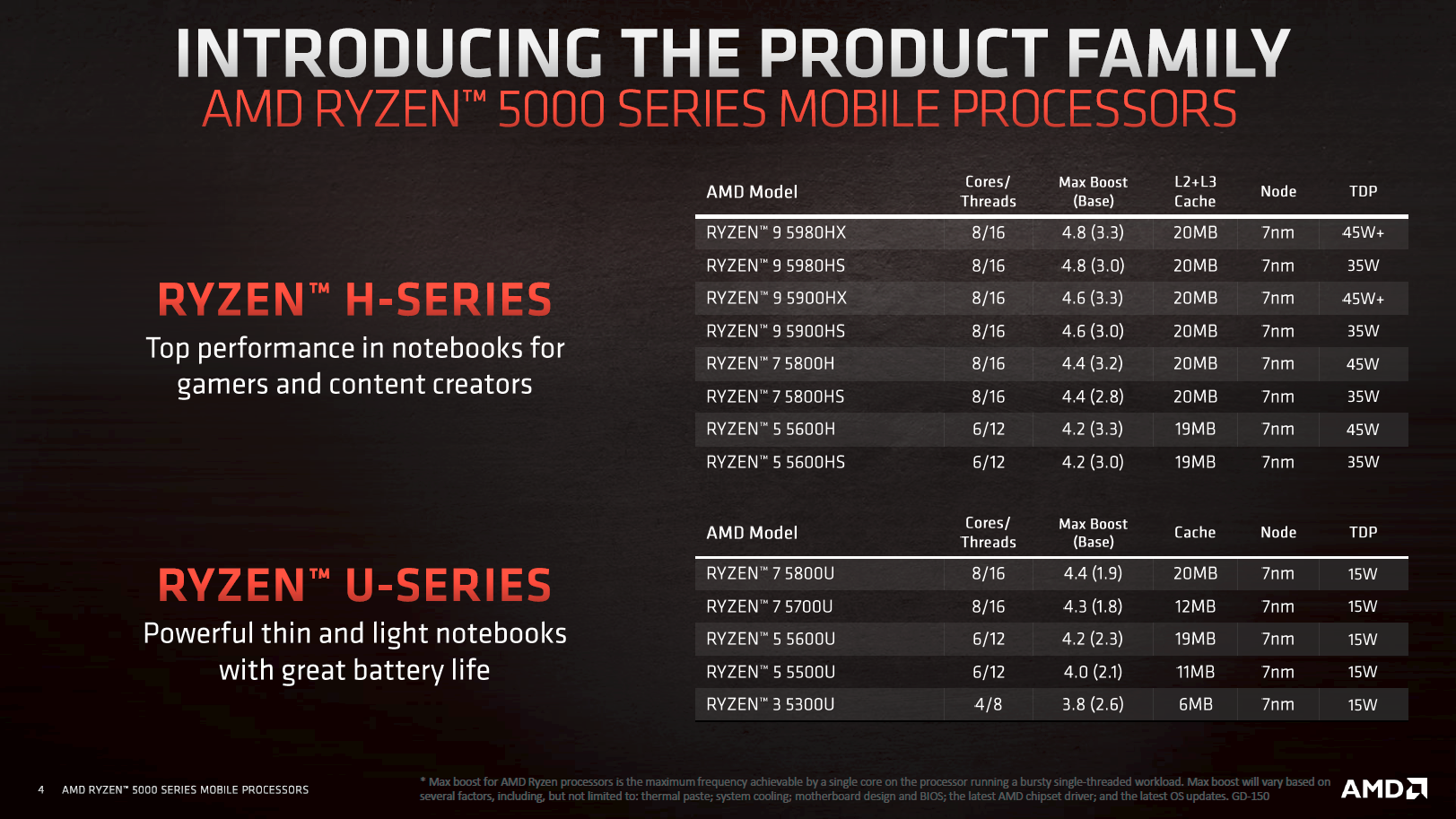 Varian AMD Ryzen™ 5000 Series Mobile Processors