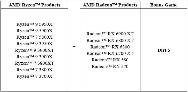 List AMD Ryzen Promo Dirt 5