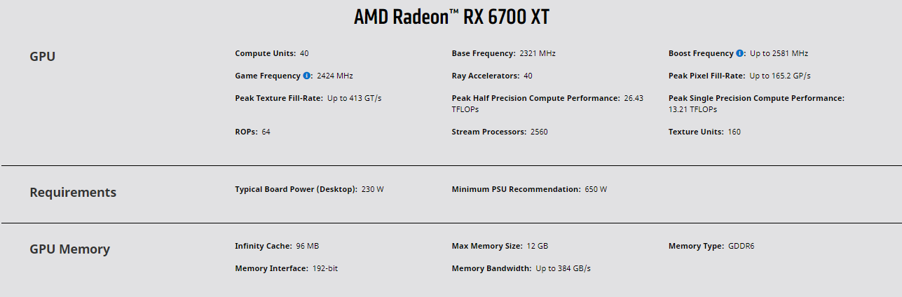 Spesifikasi Radeon RX 6700 XT