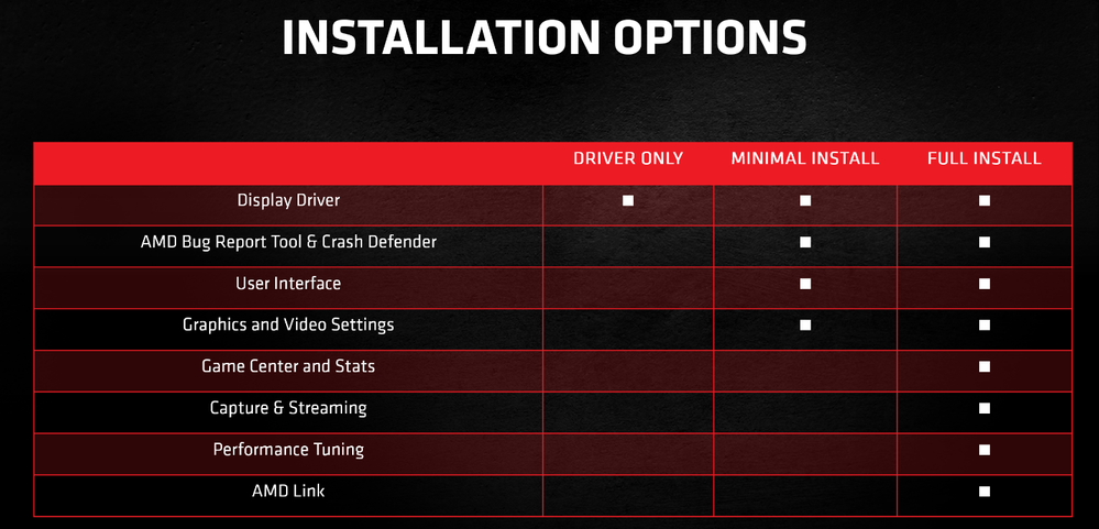 Installation Option AMD Radeon Software Adrenalin