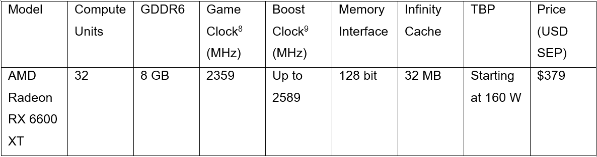 Spesifikasi AMD Radeon RX 6600 XT