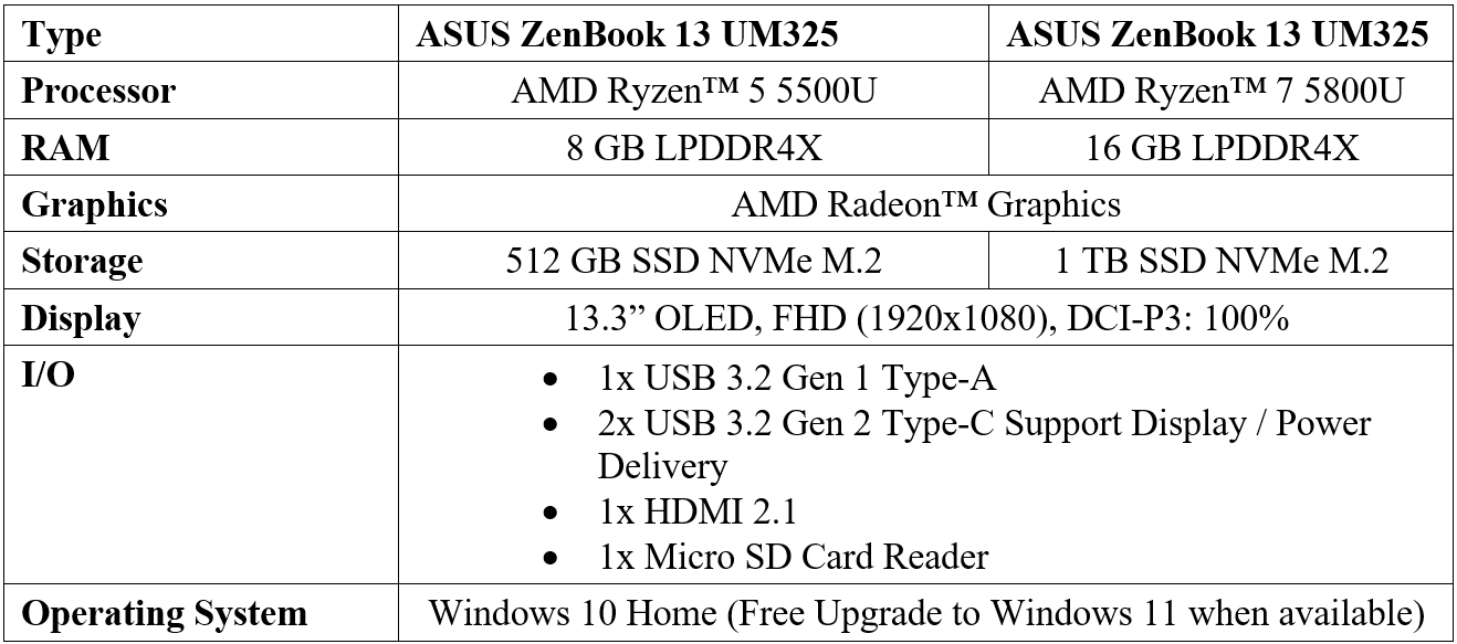 Spesifikasi ASUS Zenbook 13 UM325