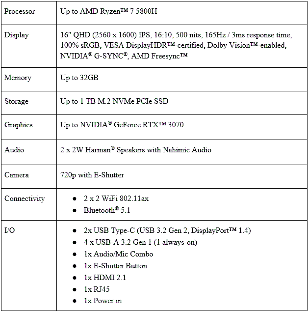 Spesifikasi Lenovo Legion 5 Pro