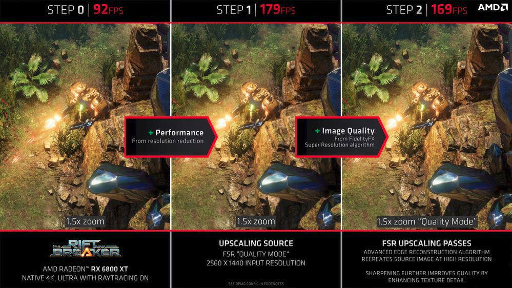 Cara Kerja AMD FidelityFX Super Resolution