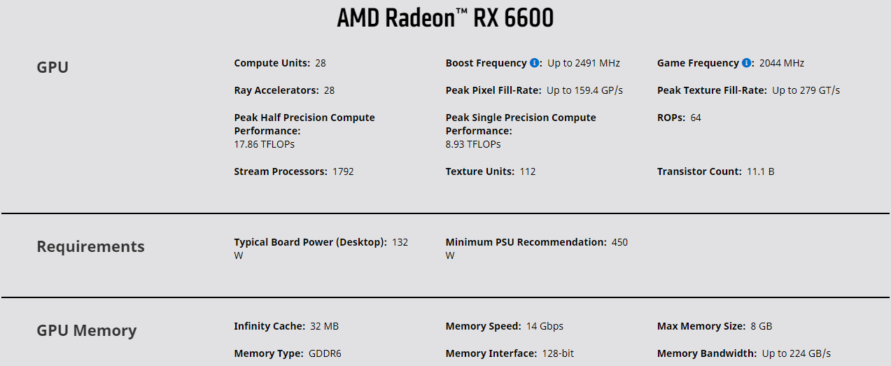 Spesifikasi Radeon RX 6600
