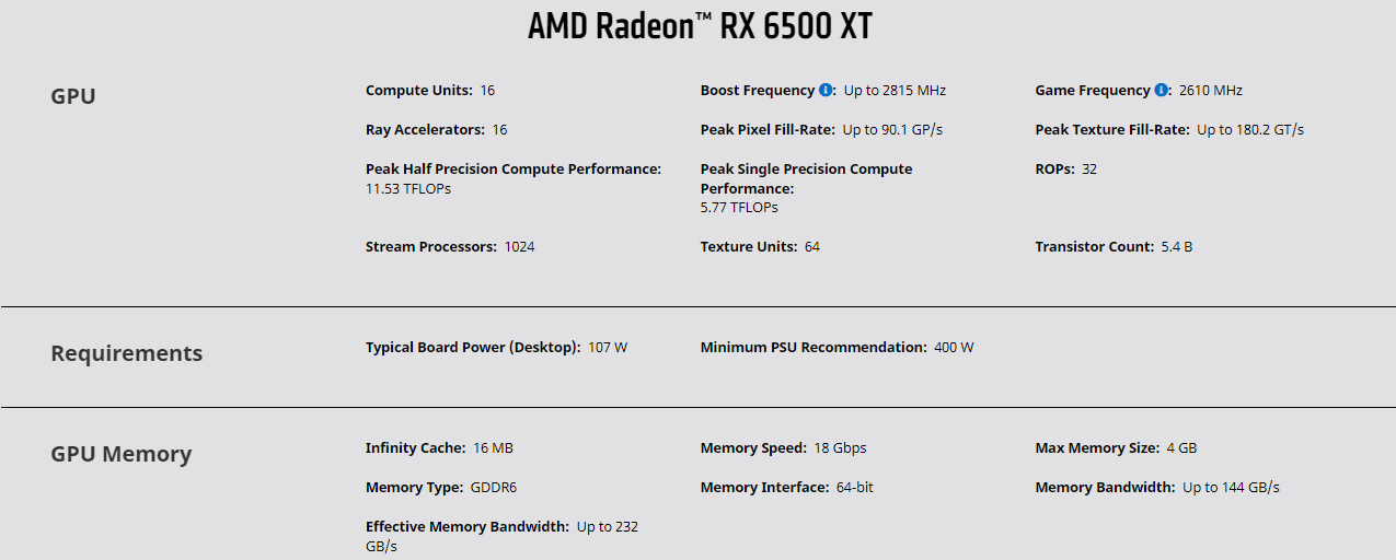 Spesifikasi Radeon RX 6500 XT