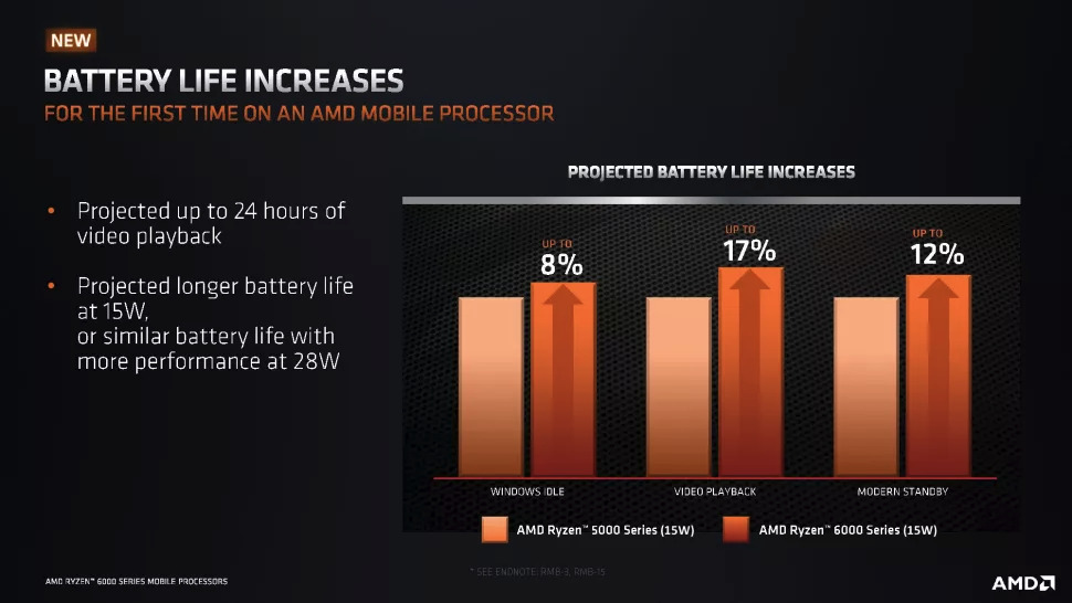 Battery Life Increase