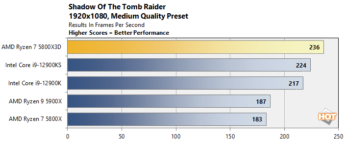 Pengujian Shadow of the Tomb Raider