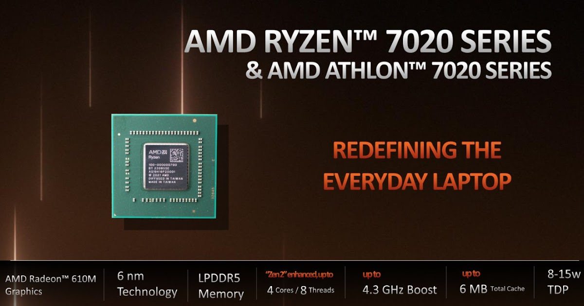 Intro AMD Ryzen™ 7020 Athlon™ 7020