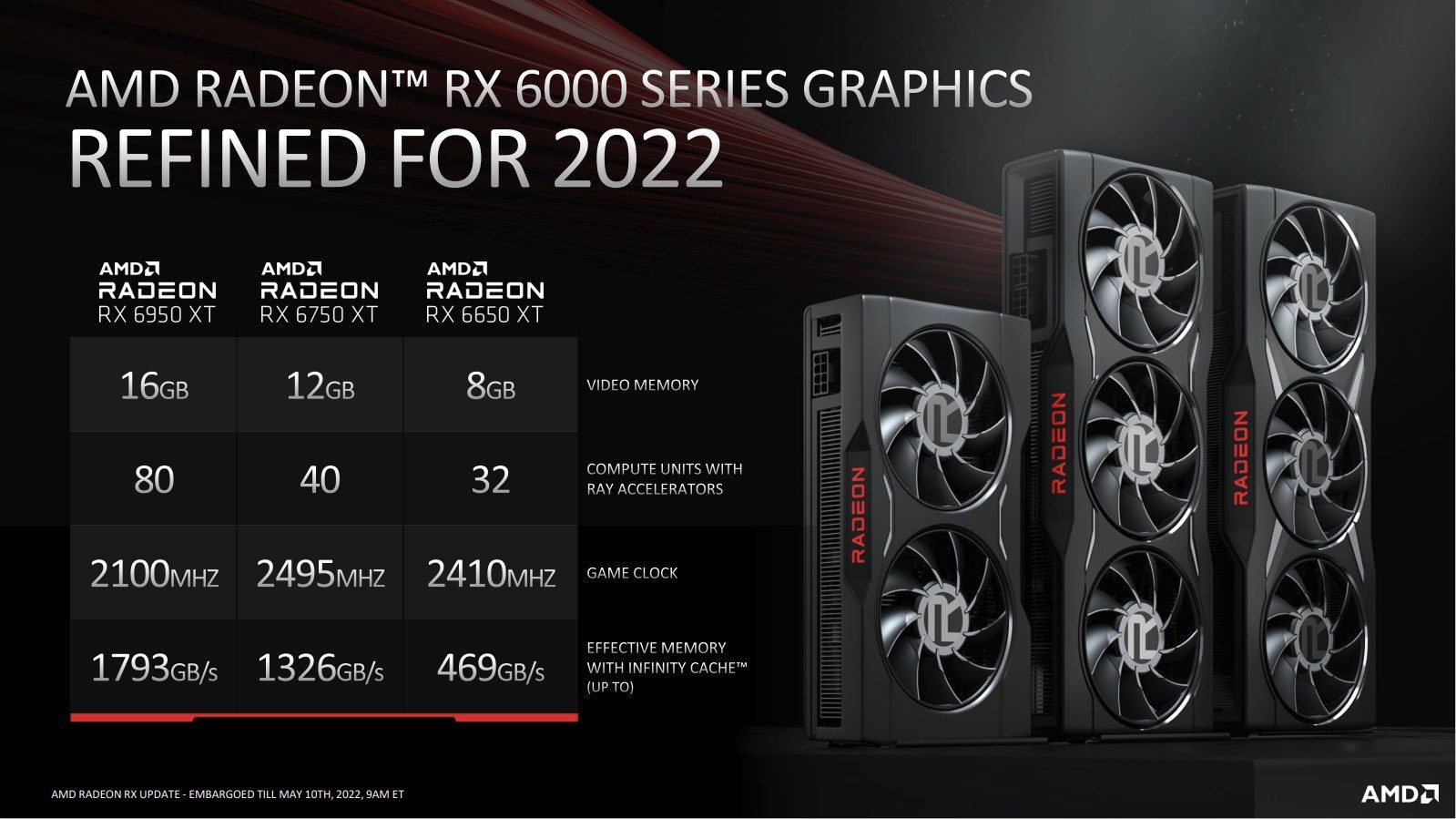 List Radeon™ RX 6000 Series