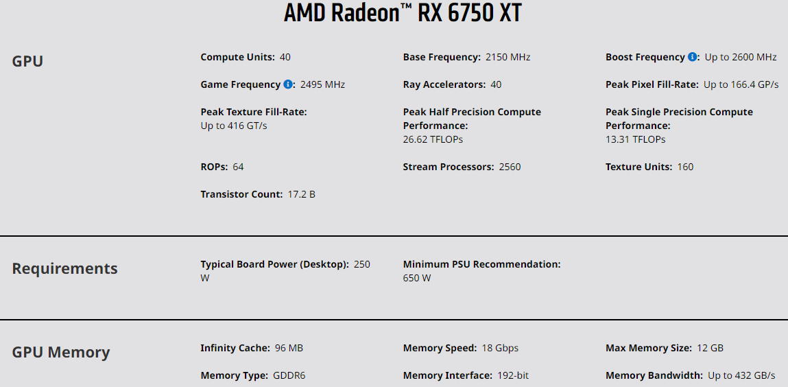 Spesifikasi AMD Radeon™ RX 6750 XT