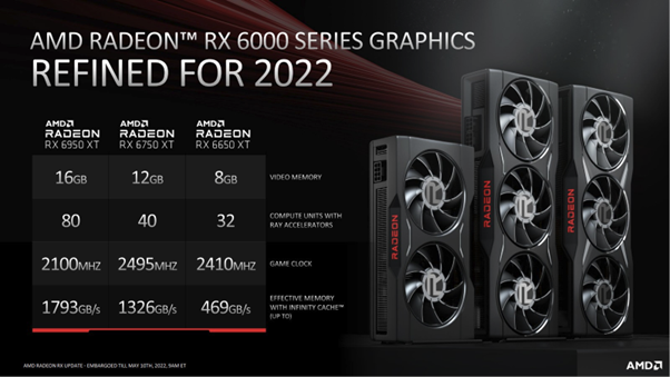 Kesimpulan AMD Radeon RX 6950 XT