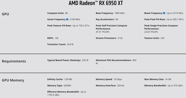 Spesifikasi AMD Radeon™ RX 6950 XT