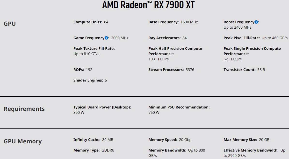 Varian AMD Radeon RX 7900 XT