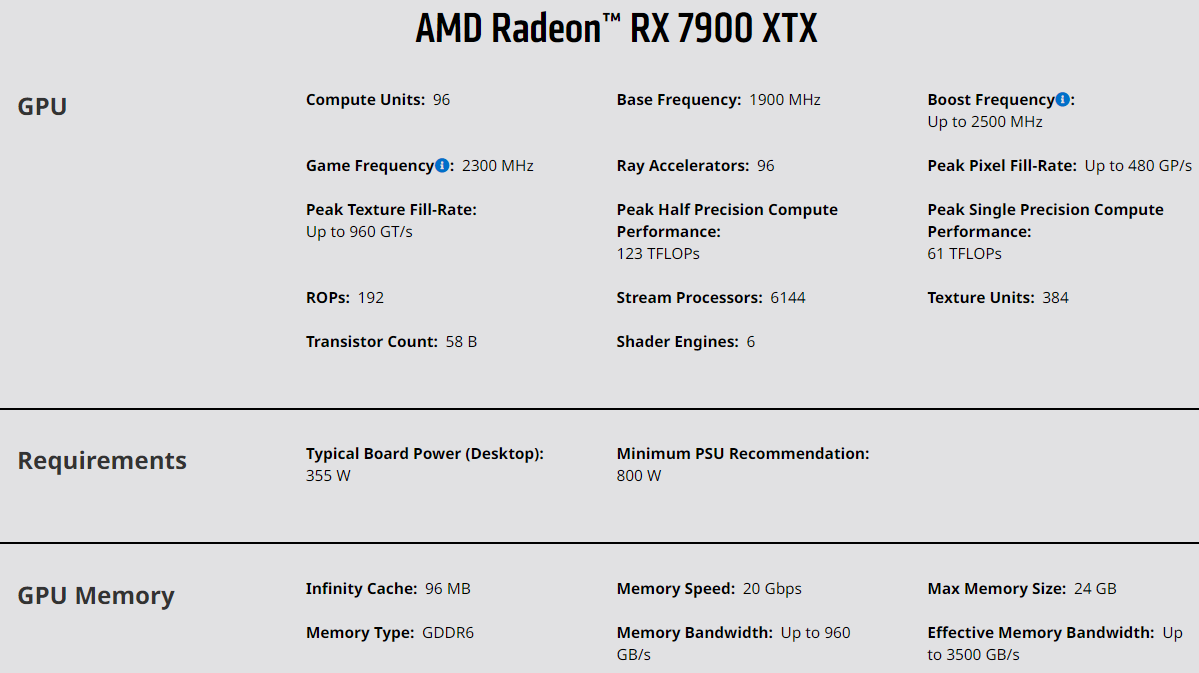 Varian AMD Radeon RX 7900 XTX