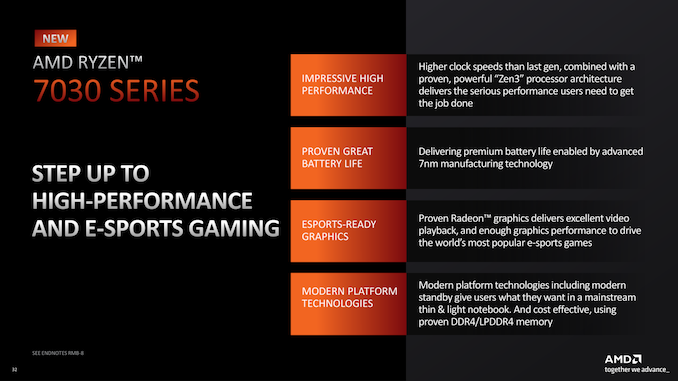 AMD Ryzen 7030 Series Prosesor Mobile untuk Gaming Berperforma Tinggi