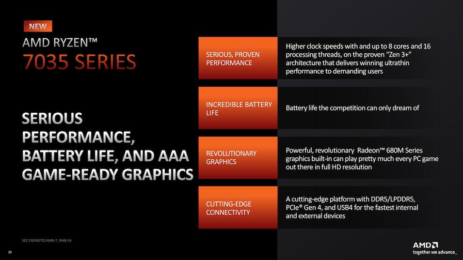 AMD Ryzen 7035 Series Prosesor dengan Performa dan Daya Tahan Baterai yang Series
