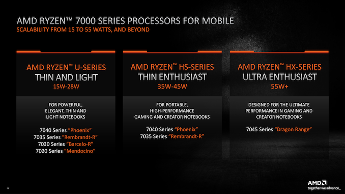 Penjelasan Seri AMD Ryzen 7000 Series
