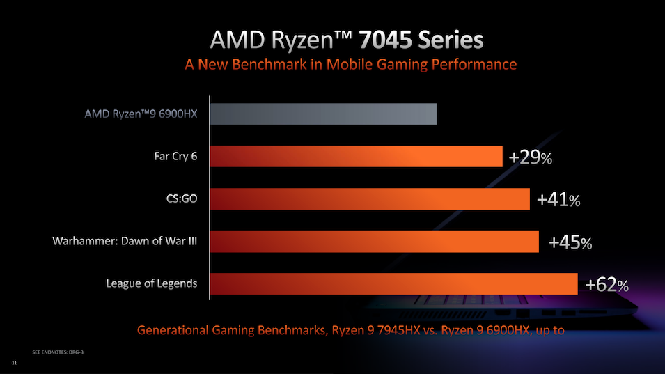 Performa AMD Ryzen 7045 Series 2